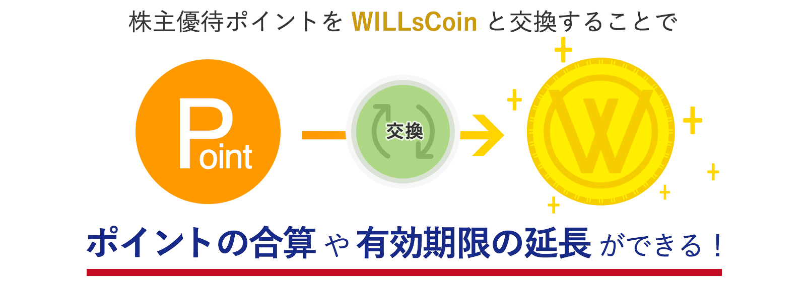 株主優待ポイントを WILLsCoin と交換することで、ポイントの合算や有効期限の延長ができる！